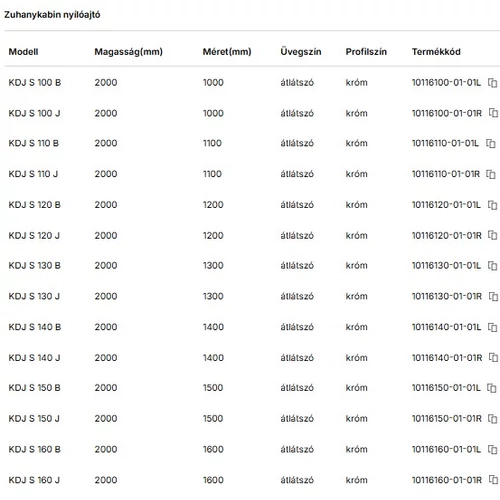 Idea KDJ+S szögletes zuhanykabin